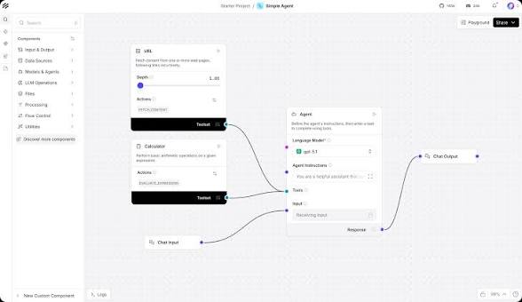 Langflow 流程编排示意图